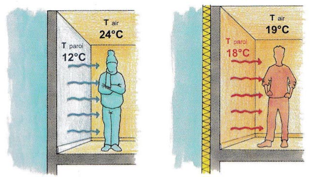conception bioclimatique-2
