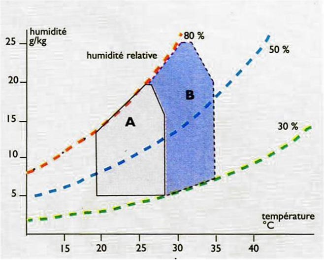 conception bioclimatique-3