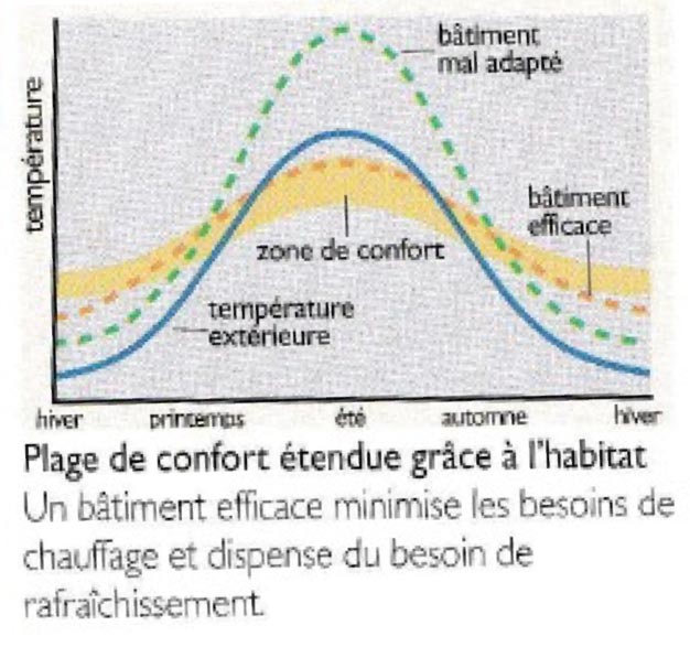 conception bioclimatique-2