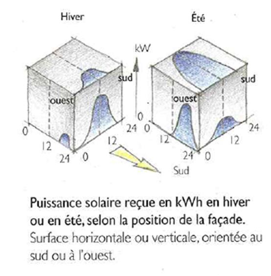 conception bioclimatique-2