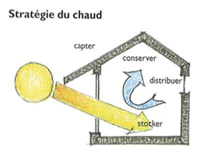 conception bioclimatique-7