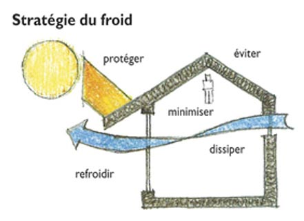 conception bioclimatique-8