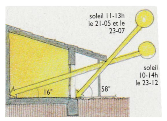 conception bioclimatique-9