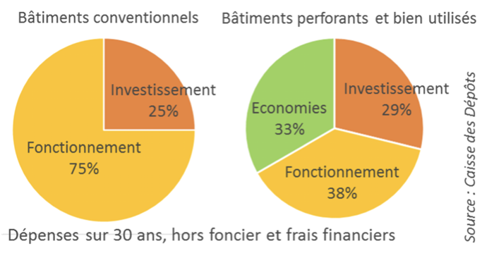 interet_economique_graphe
